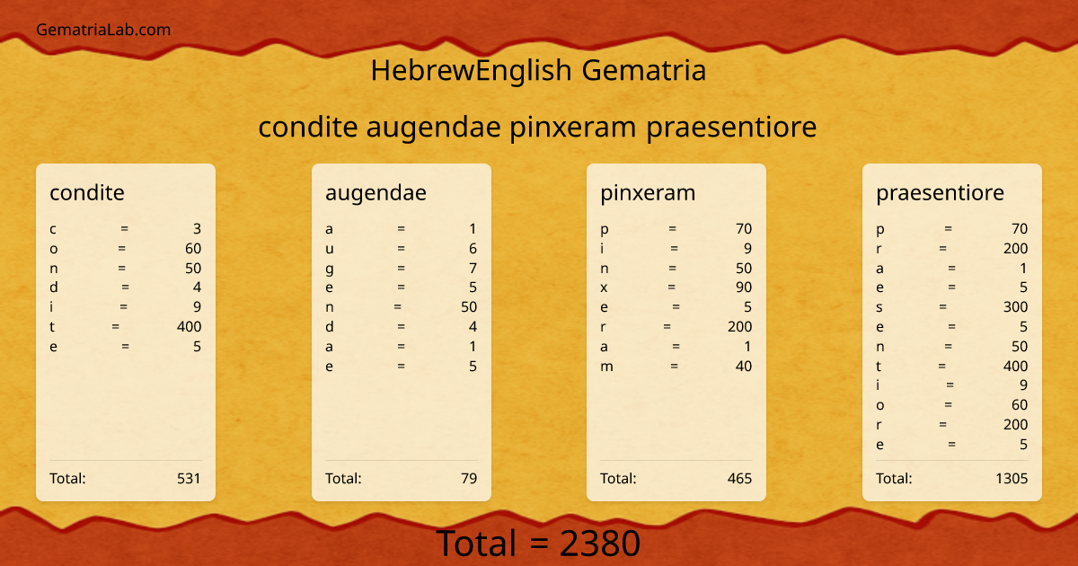 condite augendae pinxeram praesentiore in hebrewEnglish Gematria